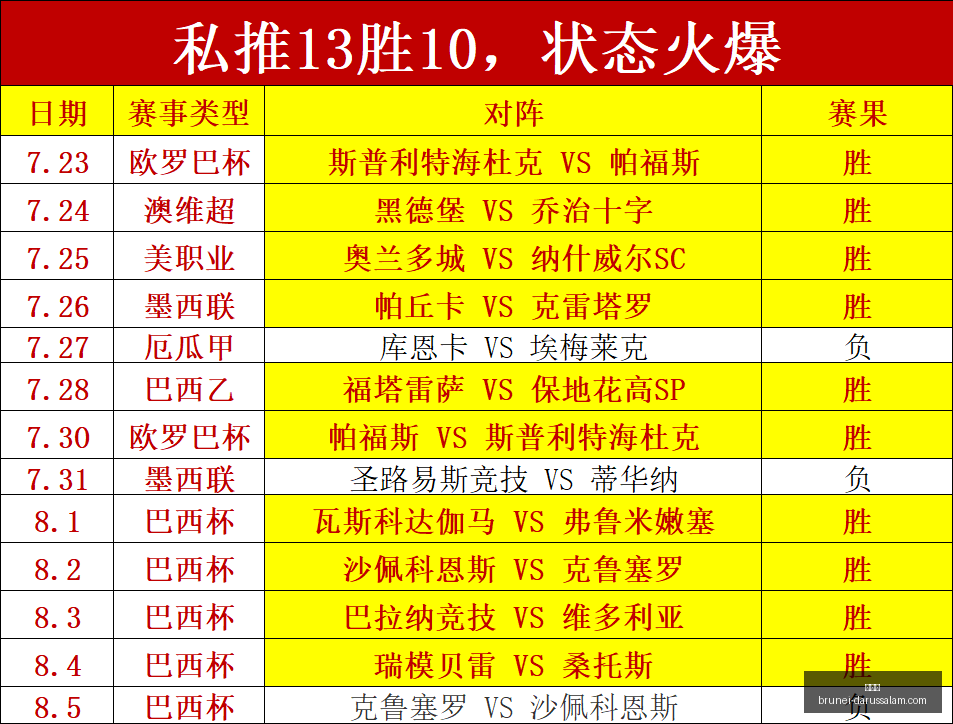 世界杯,世界杯2023,足球盛事,世界杯,世界杯2023,足球盛事,世界杯赛程,世界杯球队,世界杯新闻,世界杯直播,世界杯冠军