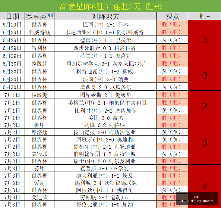 世界杯,世界杯2023,足球盛事,世界杯,世界杯2023,足球盛事,世界杯赛程,世界杯球队,世界杯新闻,世界杯直播,世界杯冠军