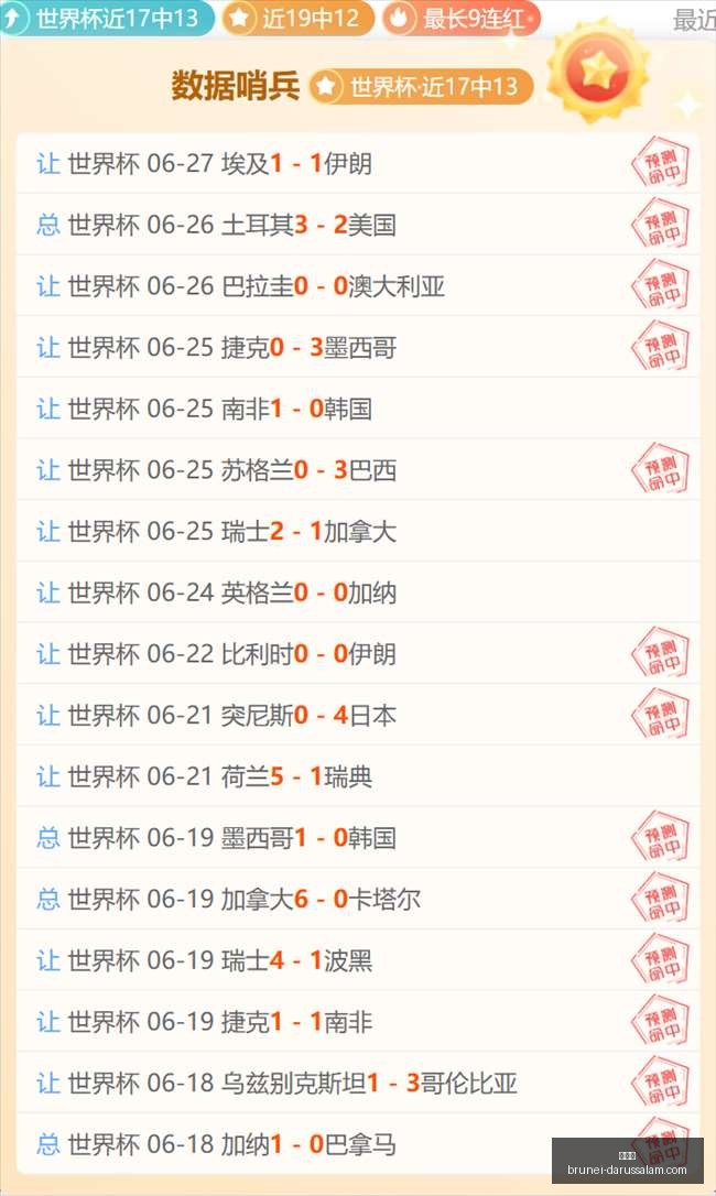 世界杯,世界杯2023,足球盛事,世界杯,世界杯2023,足球盛事,世界杯赛程,世界杯球队,世界杯新闻,世界杯直播,世界杯冠军