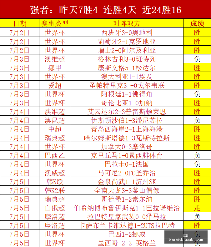世界杯,世界杯2023,足球盛事,世界杯,世界杯2023,足球盛事,世界杯赛程,世界杯球队,世界杯新闻,世界杯直播,世界杯冠军