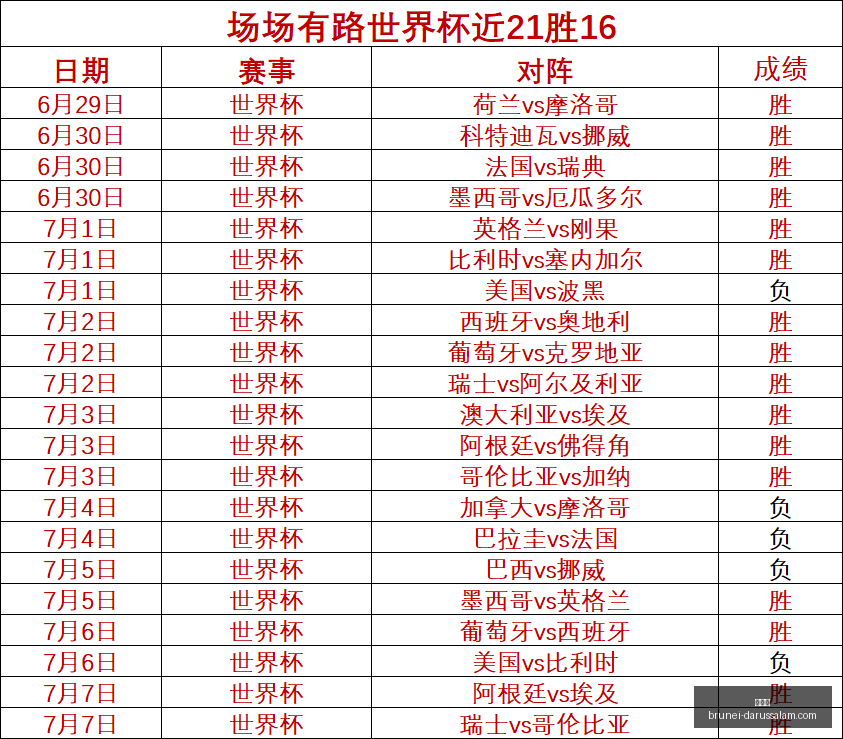 世界杯,世界杯2023,足球盛事,世界杯,世界杯2023,足球盛事,世界杯赛程,世界杯球队,世界杯新闻,世界杯直播,世界杯冠军