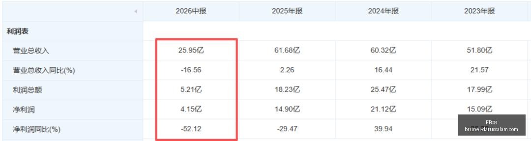 电竞战队官,方公告,新赛季转会,FB体育,FB体育官网,FB体育app,FB体育平台