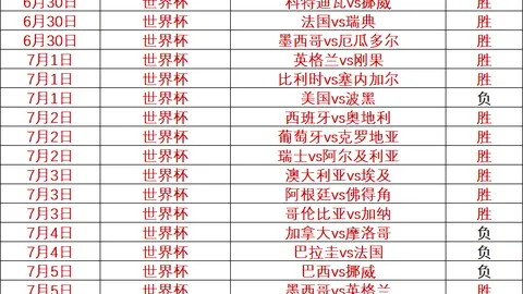 世界杯，世界杯2023， 121152